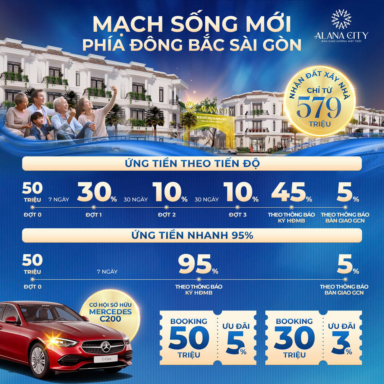 THỨC THANH TOÁN TẠI DỰ ÁN ALANA CITY