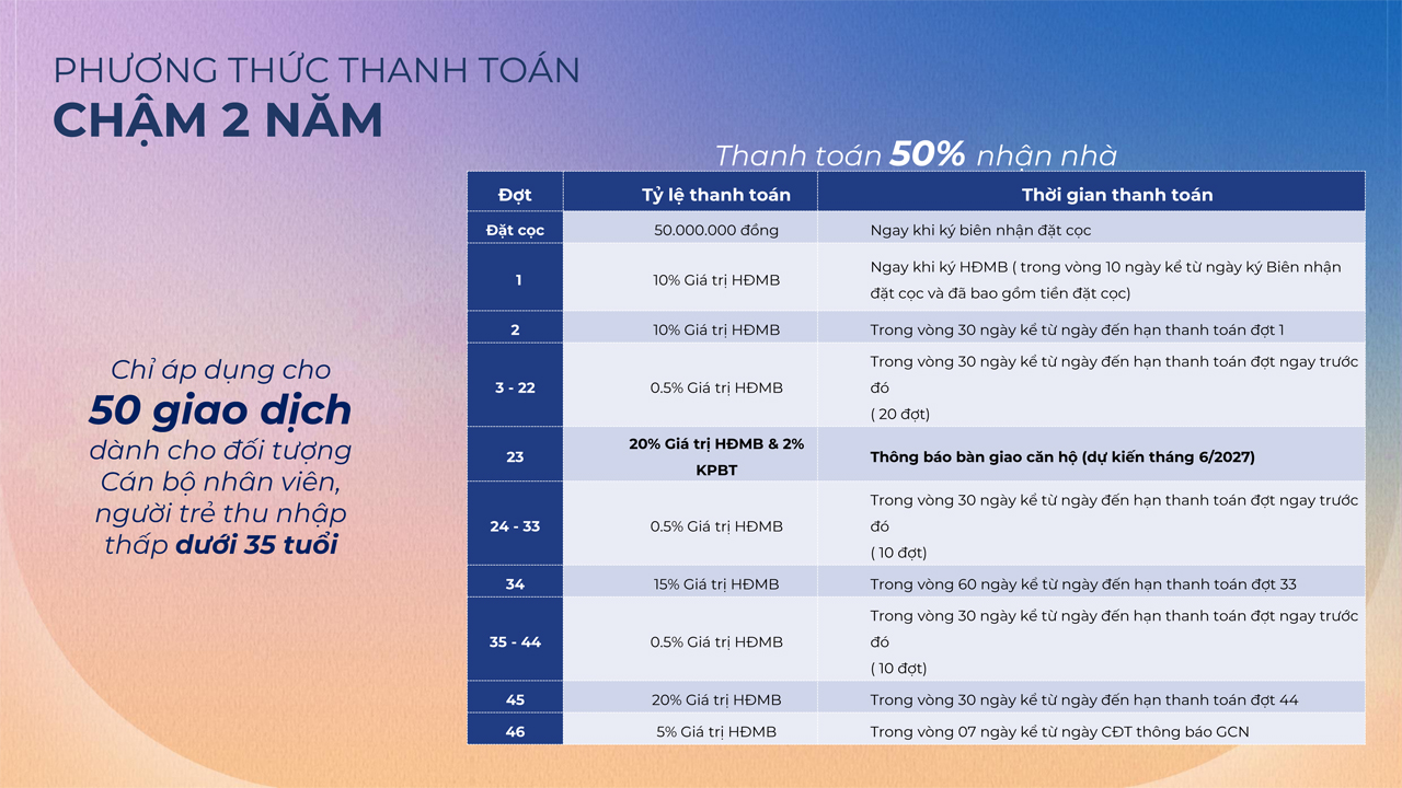 Phương thức thanh toán dự án The Felix