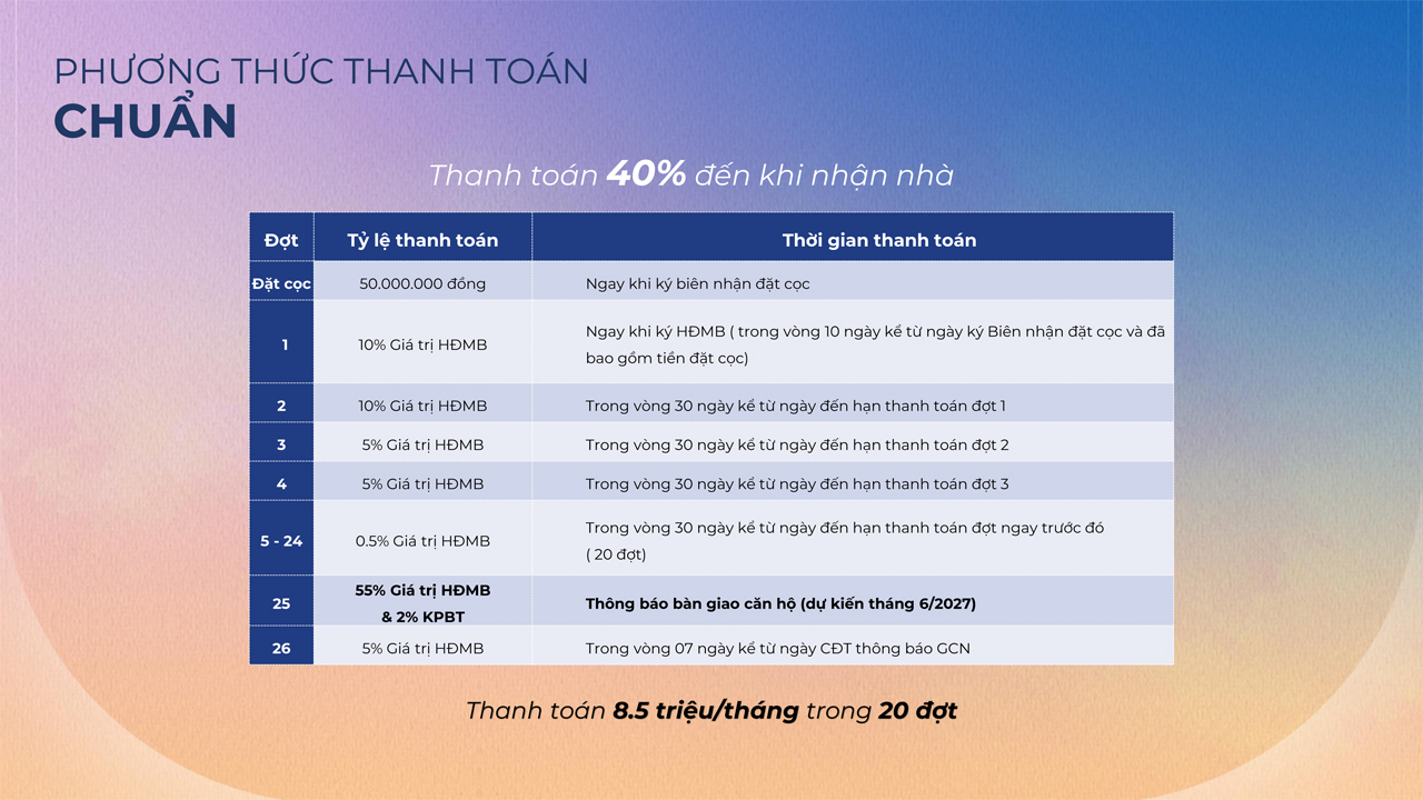 Phương thức thanh toán dự án The Felix