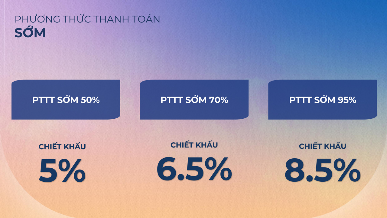 Phương thức thanh toán dự án The Felix