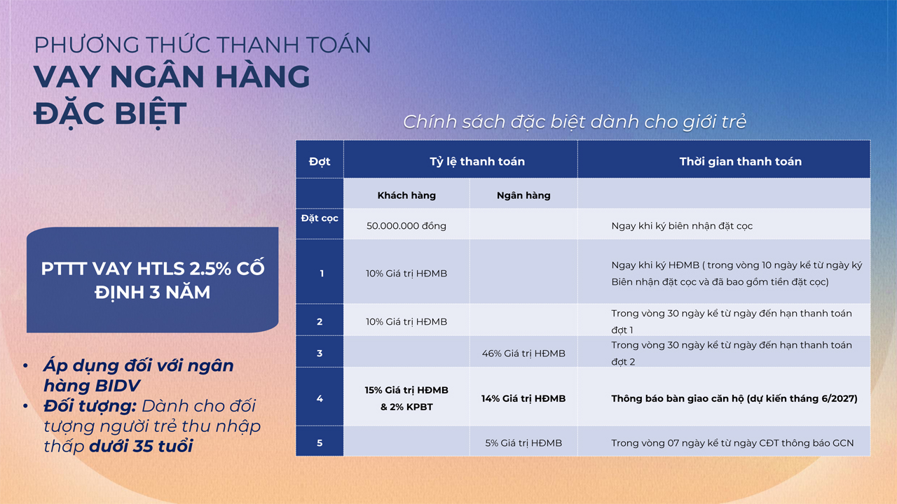 Phương thức thanh toán dự án The Felix