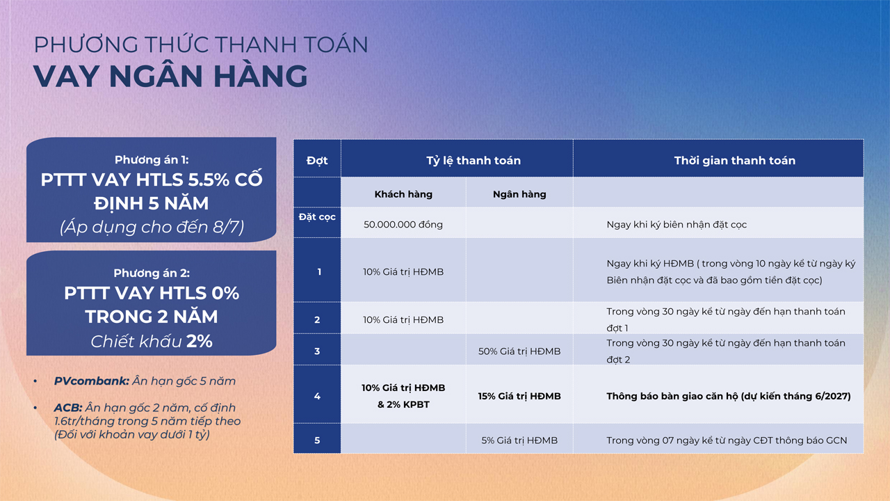 Phương thức thanh toán dự án The Felix