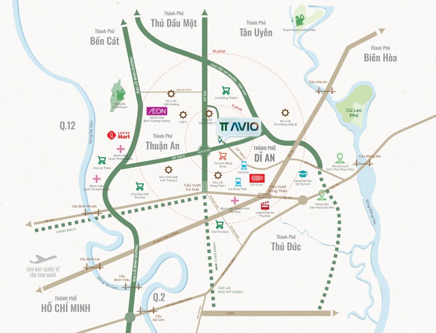 Vị trí TT AVIO