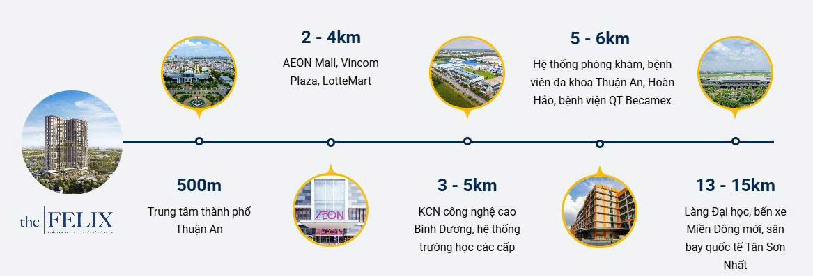 vị trí dự án the felix