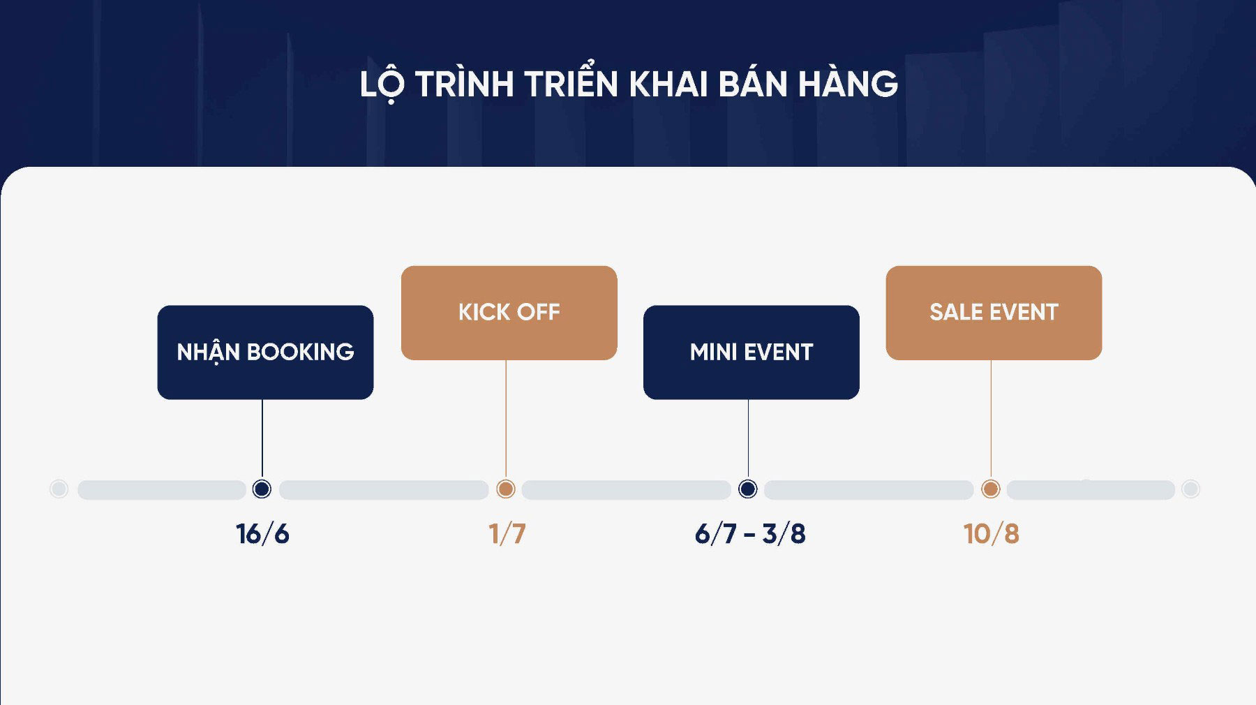 GIÁ BÁN VÀ CHÍNH SÁCH THANH TOÁN CĂN HỘ SKY ZEN