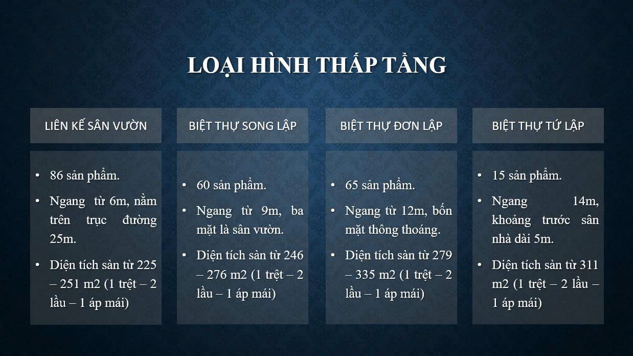 Quy mô, mặt bằng, thiết kế dự án Gladia by The Waters