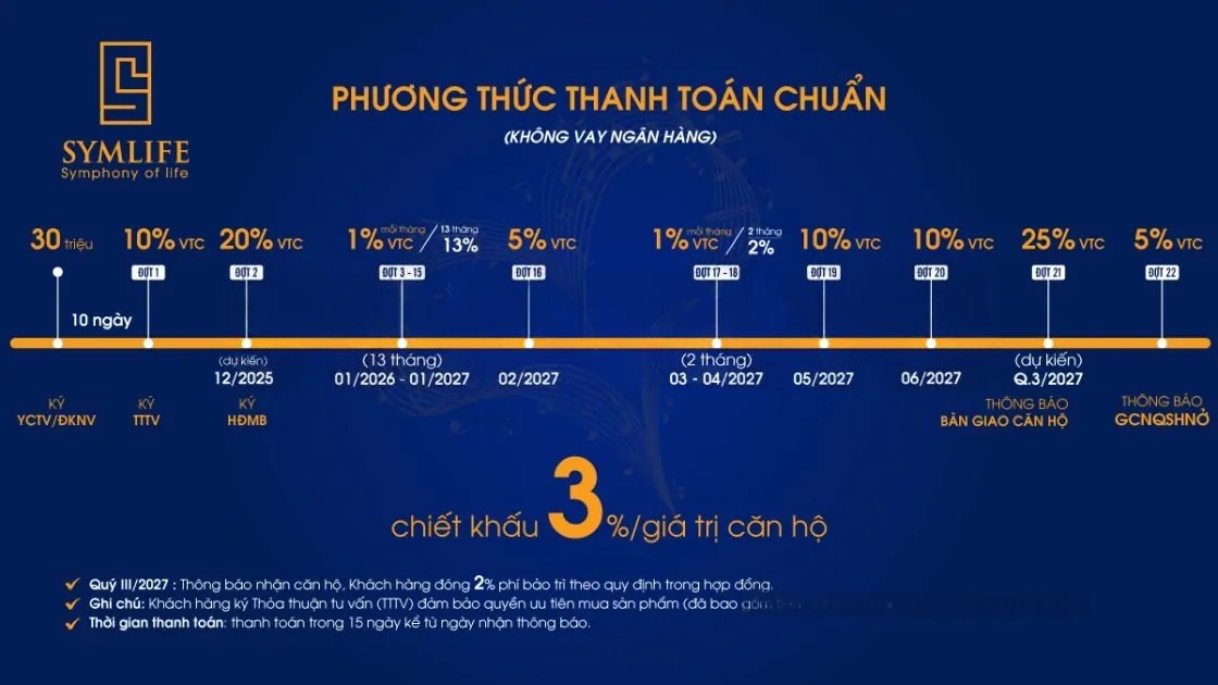 Giá bán & PHƯƠNG THỨC THANH TOÁN