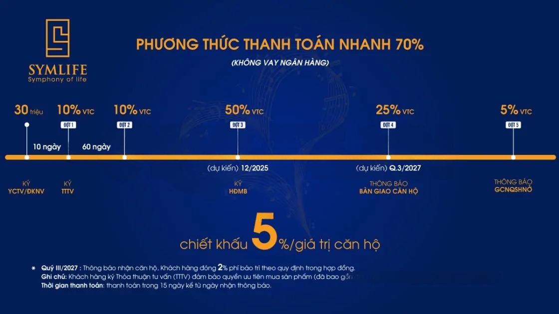 Giá bán & PHƯƠNG THỨC THANH TOÁN