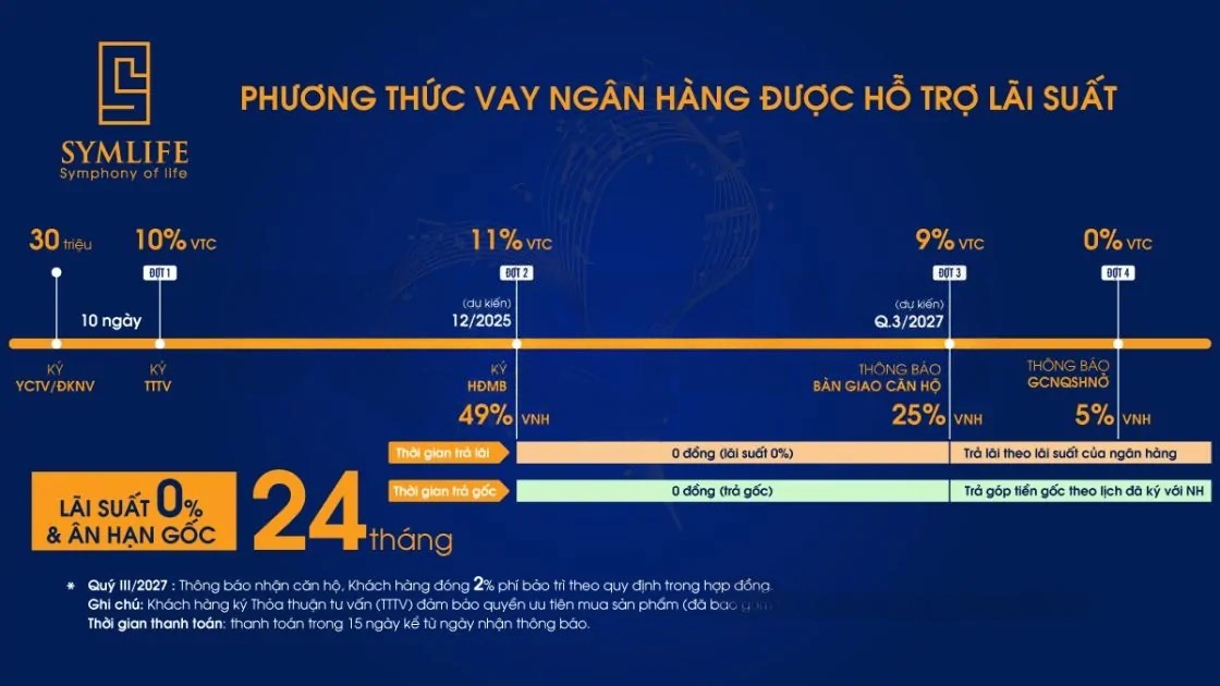 Giá bán & PHƯƠNG THỨC THANH TOÁN