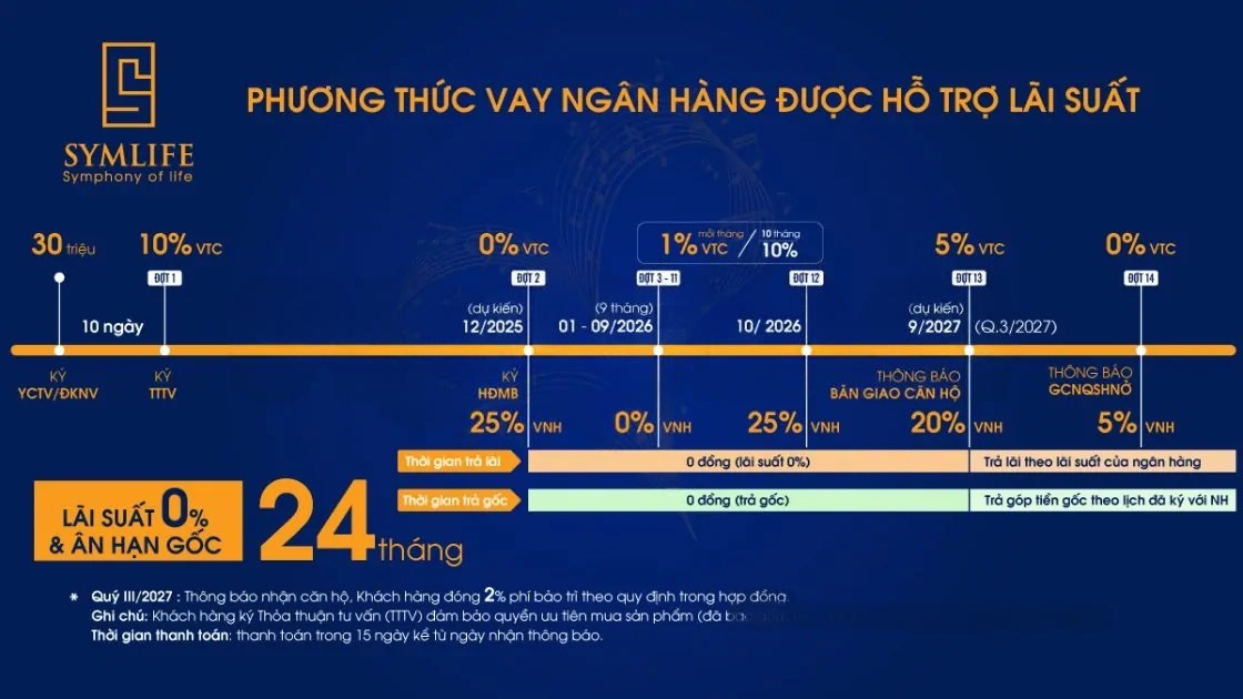 Giá bán & PHƯƠNG THỨC THANH TOÁN