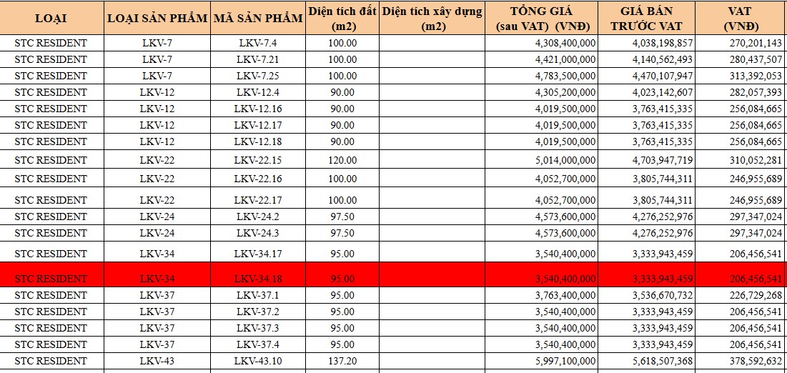 BẢNG GIÁ ĐẤT NỀN VÀ NHÀ PHỐ SHOPHOUSE STC LONG THÀNH