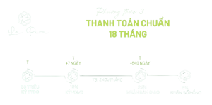 chính sách bán hàng la pura bình dương