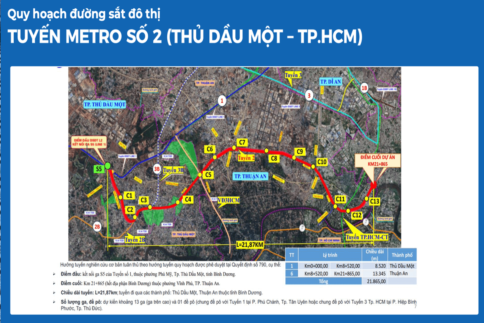 METRO SỐ 2