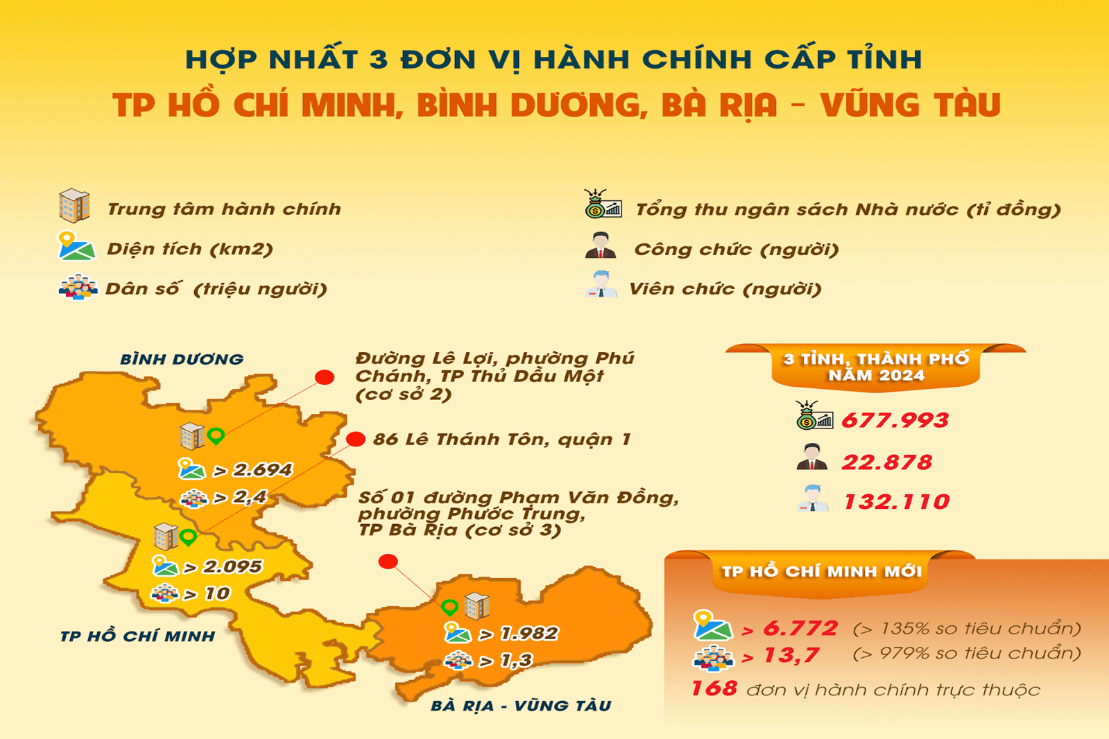 SÁP NHẬP HCM