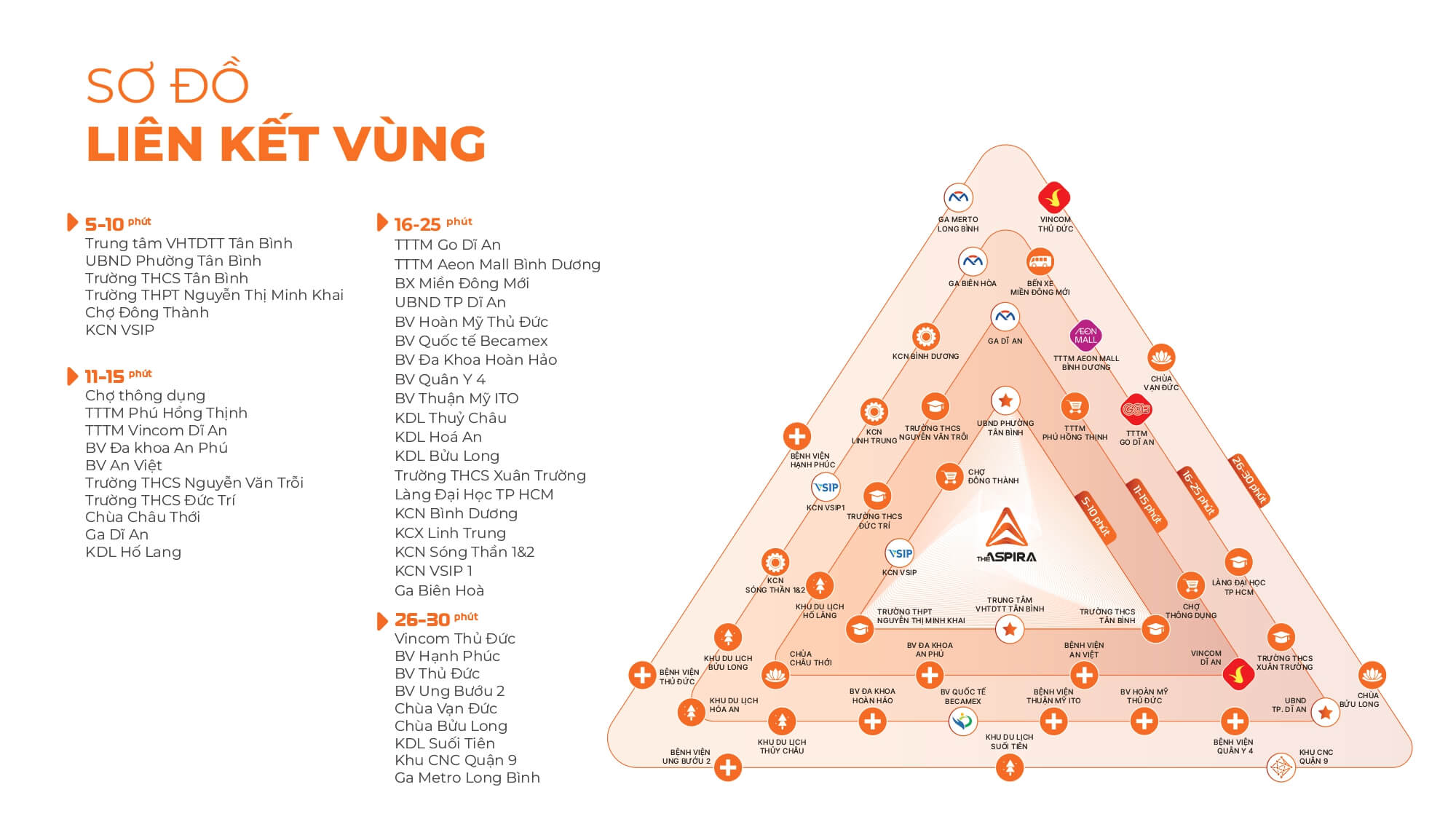 VỊ TRÍ CĂN HỘ THE ASPIRA