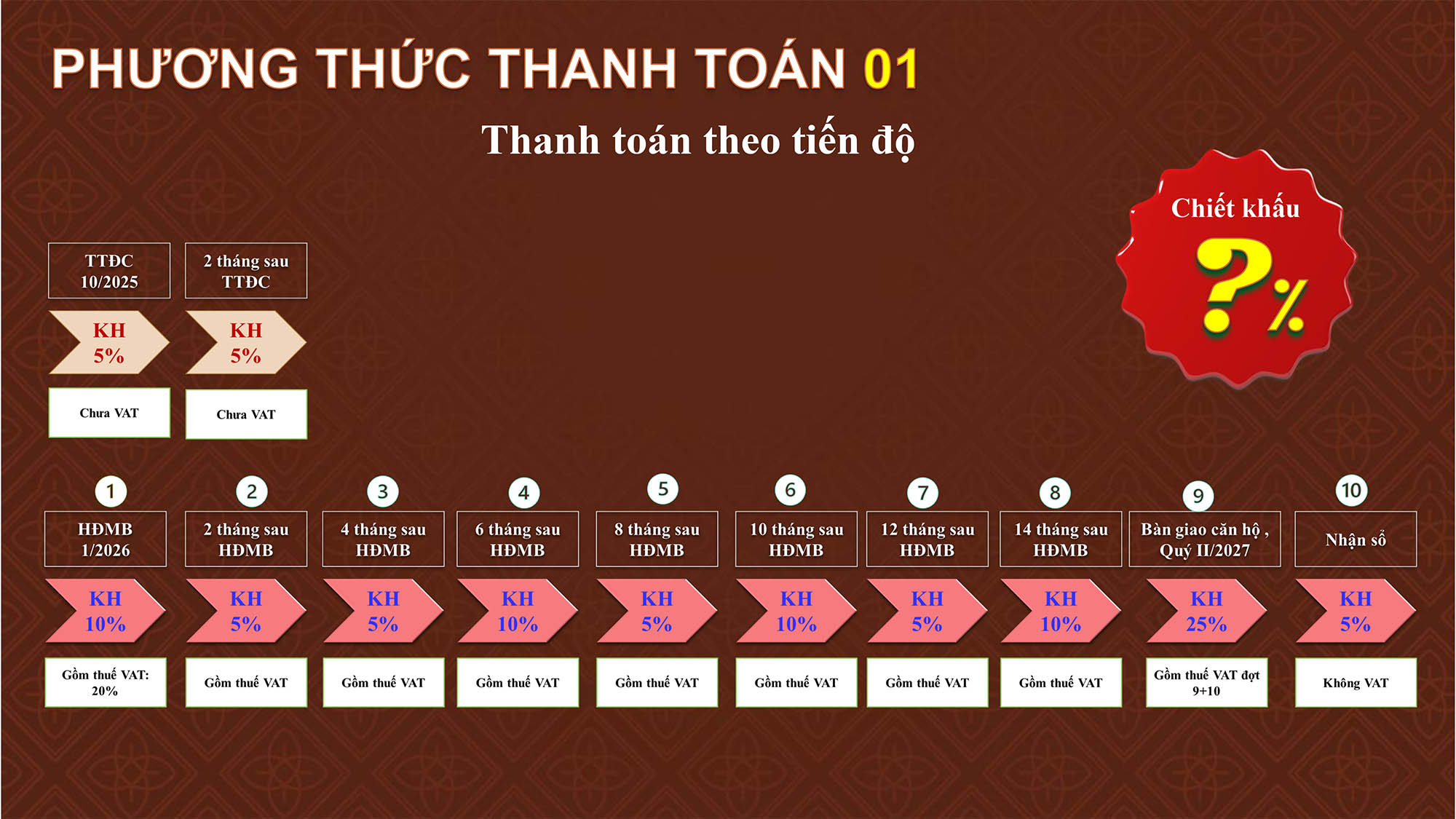 PHƯƠNG THỨCthanh toán bcons asahi
