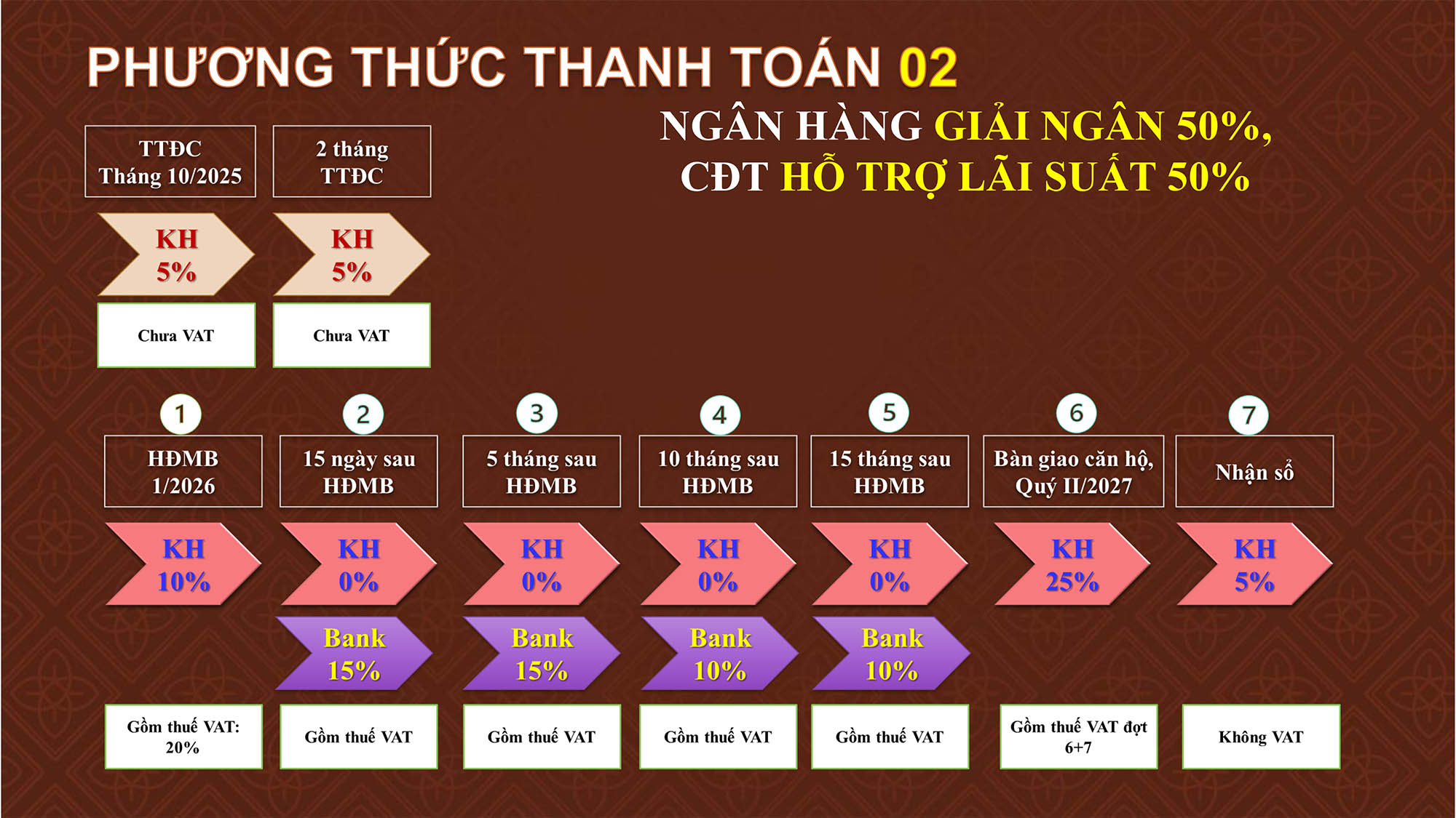 PHƯƠNG THỨCthanh toán bcons asahi