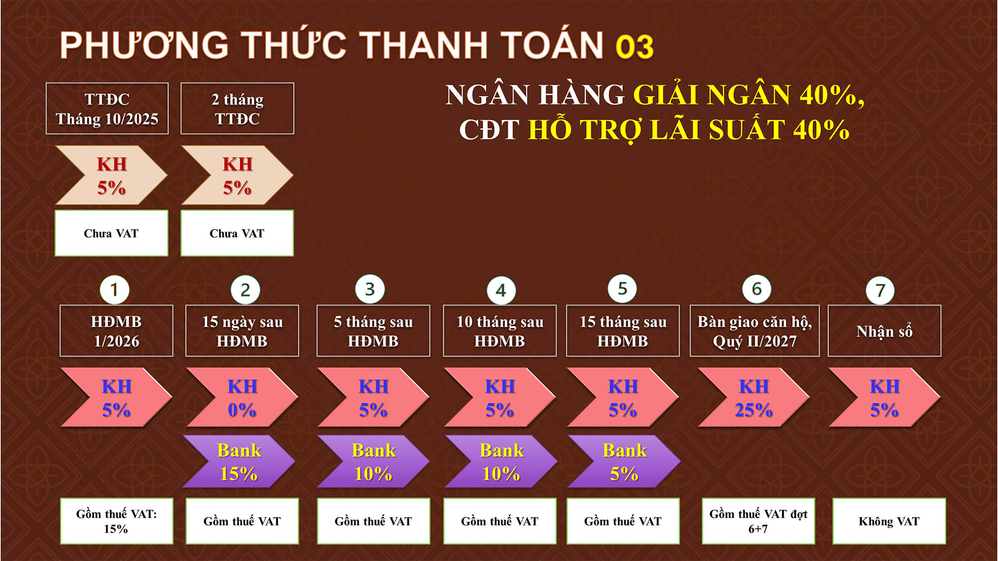 PHƯƠNG THỨCthanh toán bcons asahi