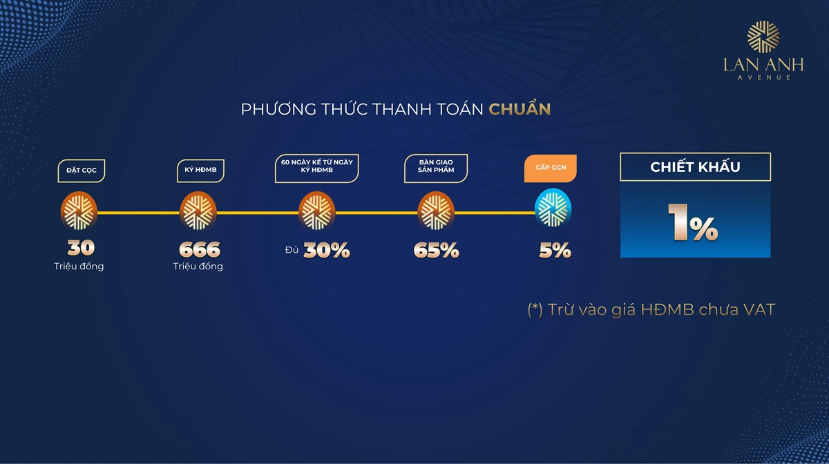 PHƯƠNG THỨC THANH TOÁN LAN ANH AVENUE