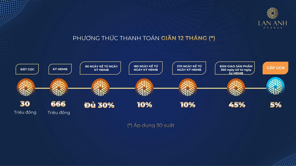 PHƯƠNG THỨC THANH TOÁN LAN ANH AVENUE