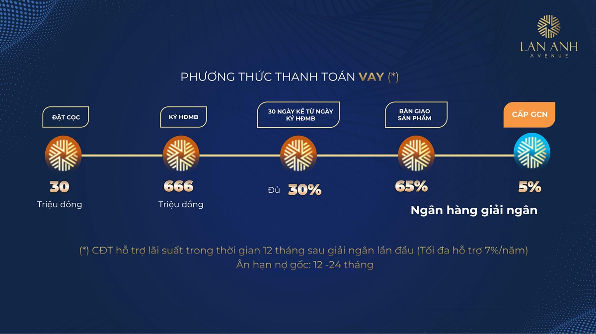 PHƯƠNG THỨC THANH TOÁN LAN ANH AVENUE