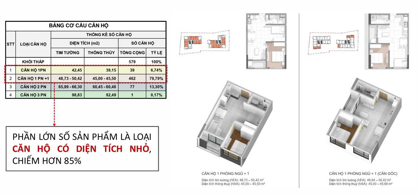 MẶT BẰNG VÀ THIẾT KẾ CĂN HỘ FENICA AN PHÚ