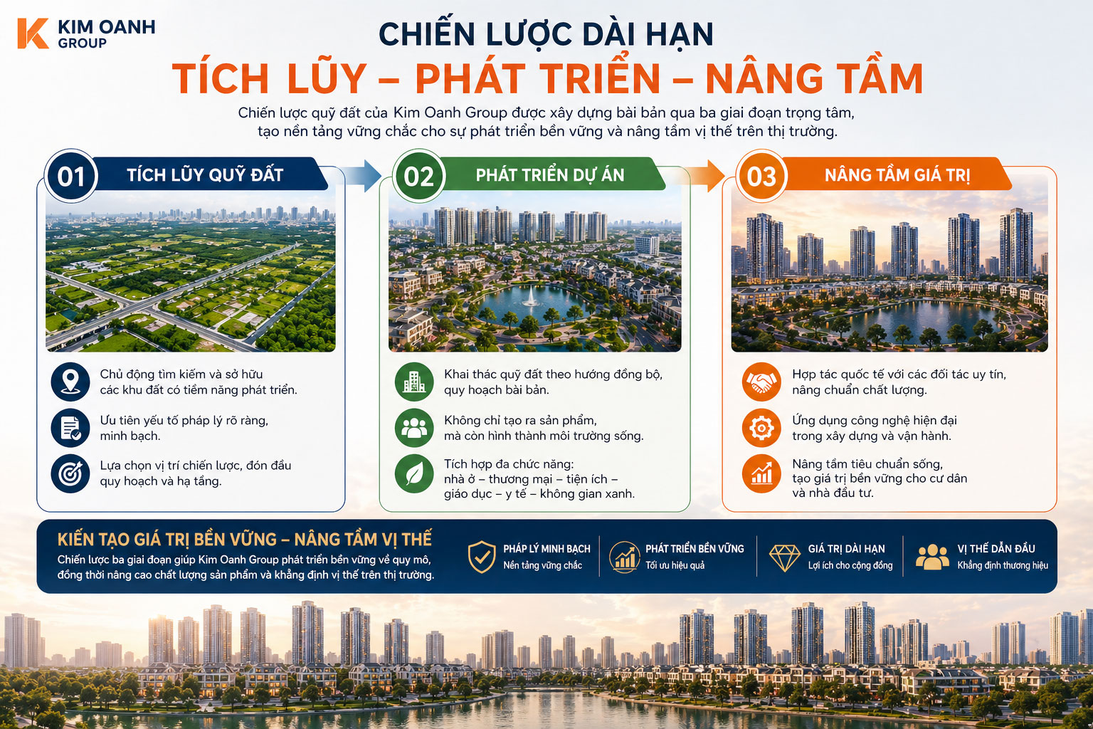 Chiến lược dài hạn: tích lũy – phát triển – nâng tầm