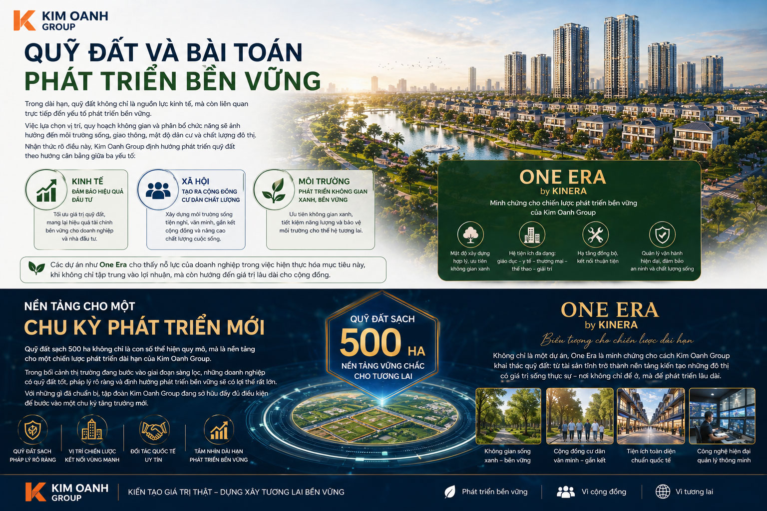 Quỹ đất và bài toán phát triển bền vững