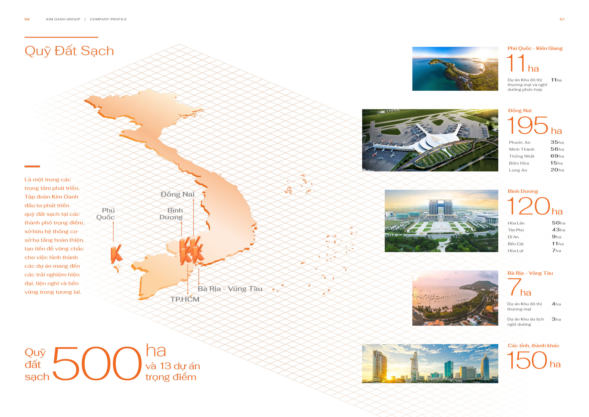 Quỹ đất sạch – lợi thế cạnh tranh cốt lõi của Kim Oanh Group