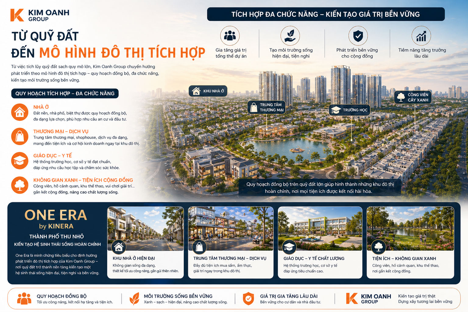 Từ quỹ đất đến mô hình đô thị tích hợp