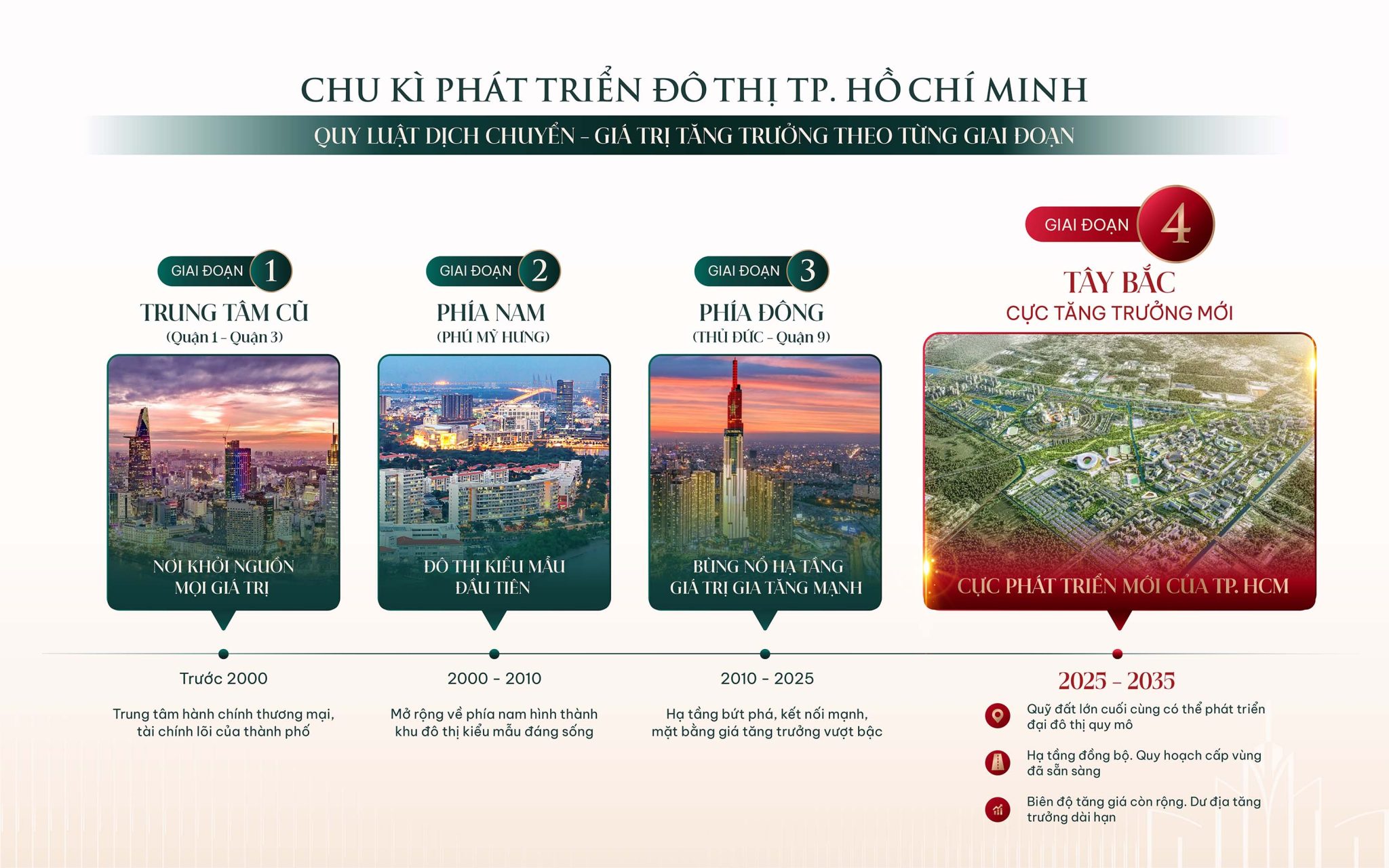 VỊ TRÍ VINHOMES SAIGON PARK