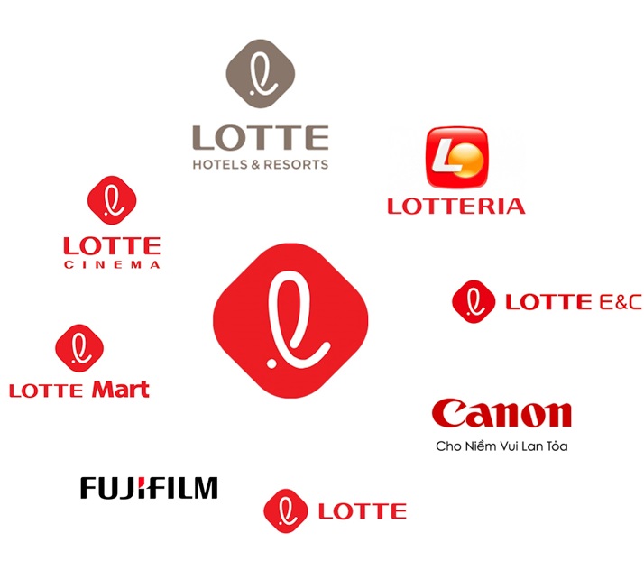 TẬP ĐOÀN LOTTE