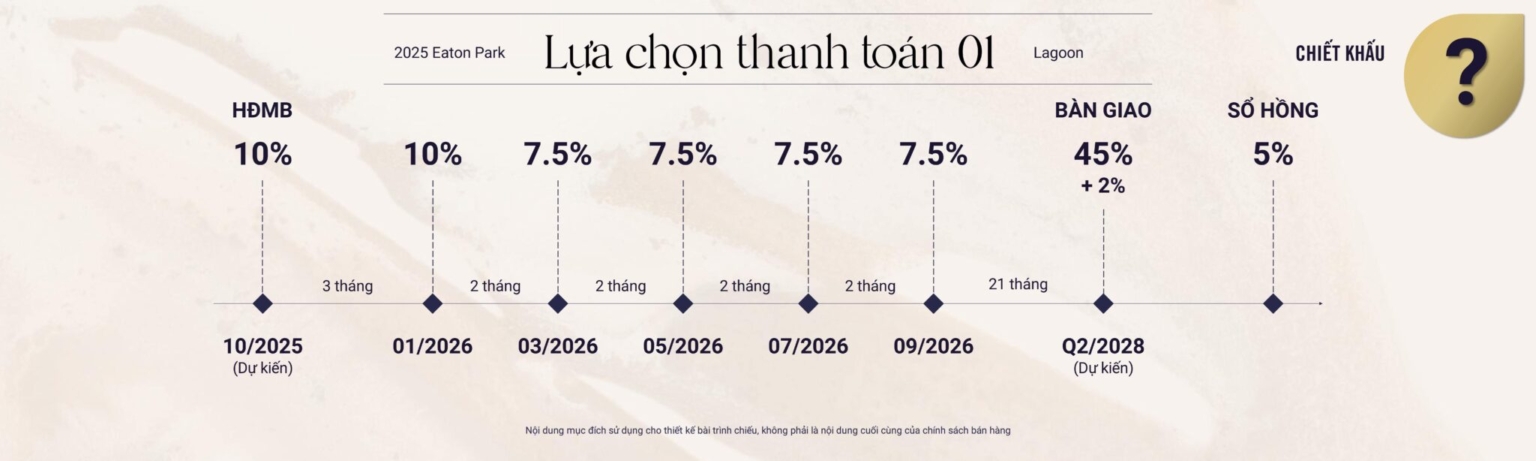 Ký HDMB 10%