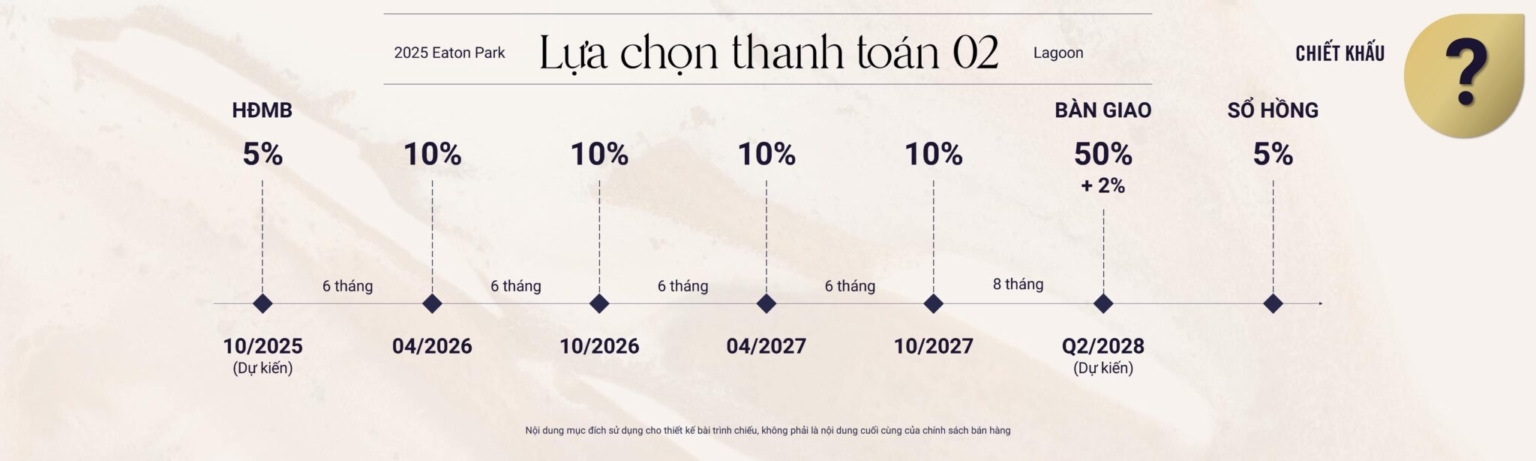 Ký HDMB 5%