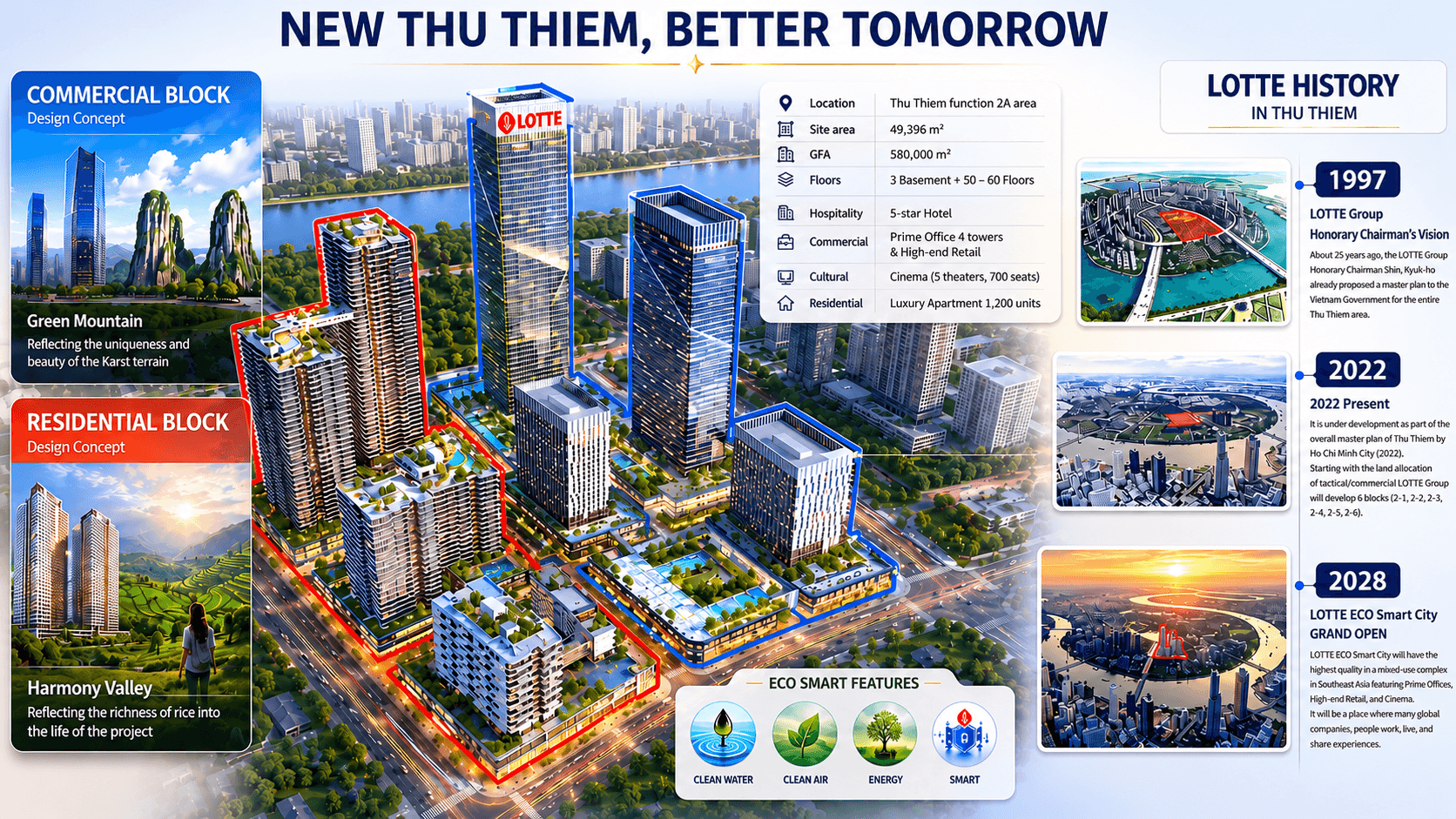 TỔNG QUAN DỰ ÁN LOTTE ECO SMART CITY THỦ THIÊM