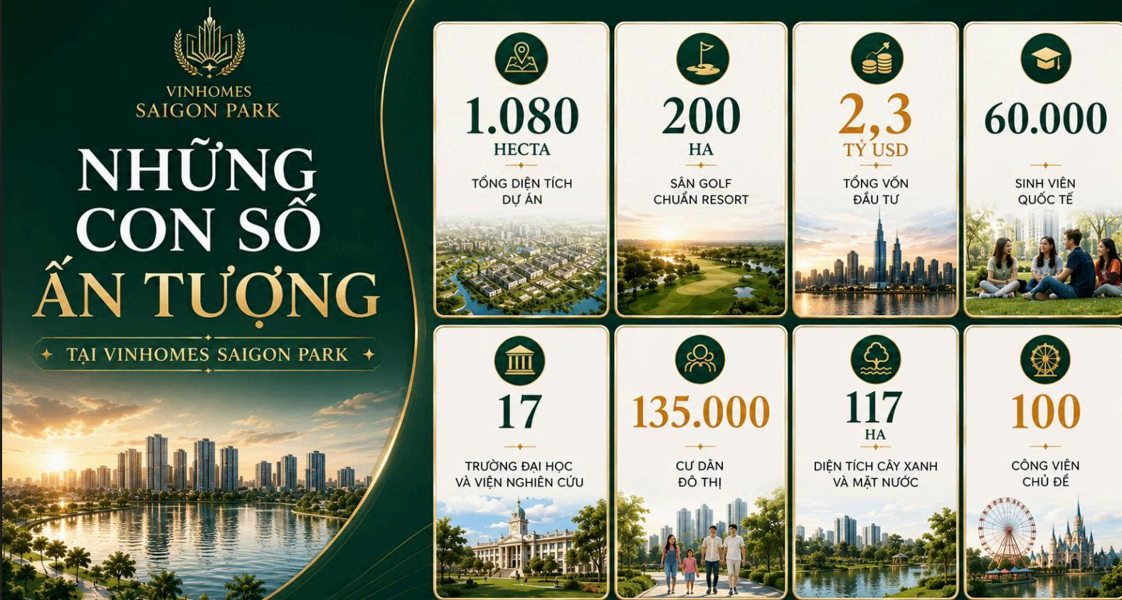 Tổng quan Vinhomes SaiGon Park