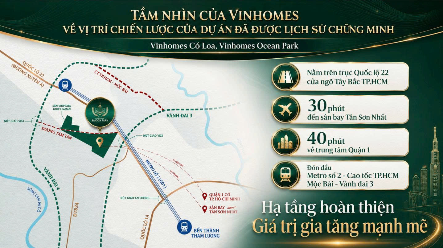 VỊ TRÍ VINHOMES SAIGON PARK