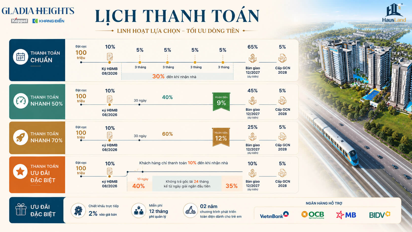 Chính Sách Bán Hàng Gladia Khang điền